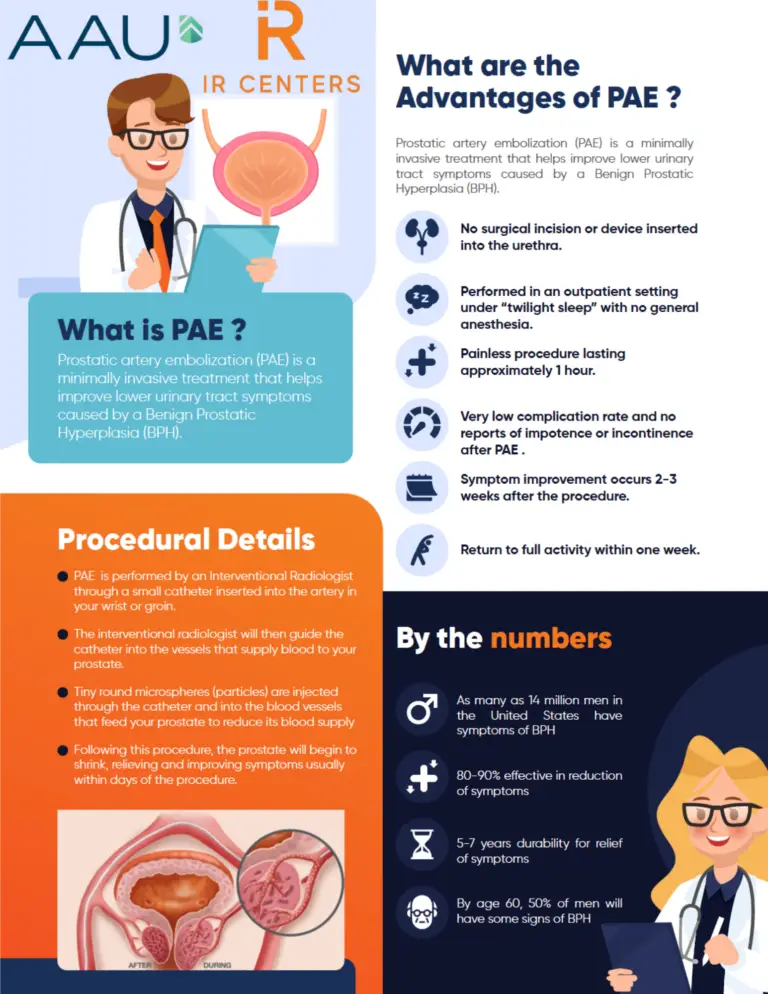 PAE infographic